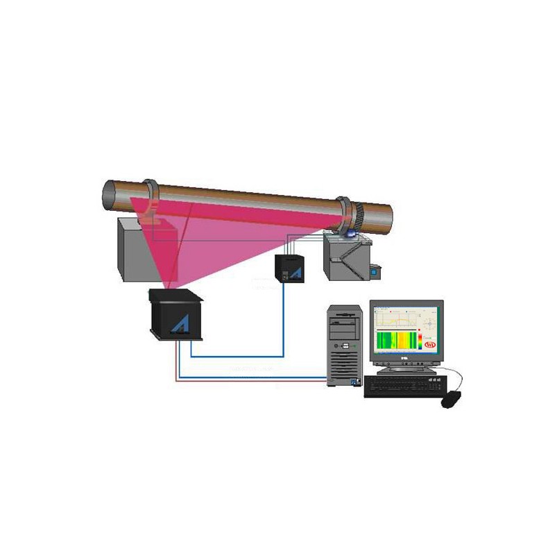 Kiln shell infrared scanning temperature measurement system